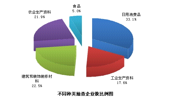 國家質(zhì)量監(jiān)督檢驗(yàn)檢疫總局《質(zhì)檢總局關(guān)于公布2013年國家監(jiān)督抽查產(chǎn)品質(zhì)量狀況的公告》(2014年第18號)